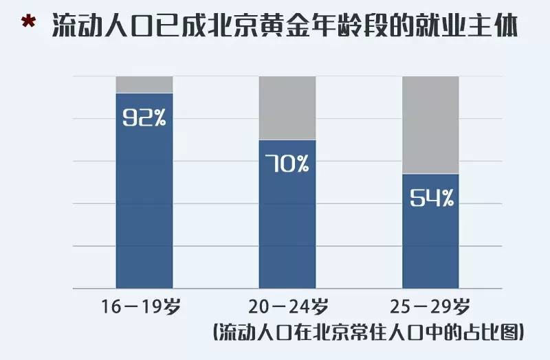 怎样查找各地人口_...设备作业人员证怎么查询