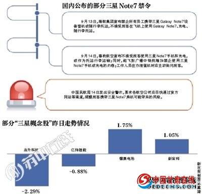 񺽾ֹֽNote7 <a href=http://www.cngansu.cn/news/shizhou/ target=_blank class=infotextkey>й</a>ٻ1858̨